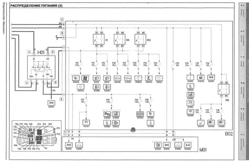 Схема электрооборудования Фиат Добло 1.4