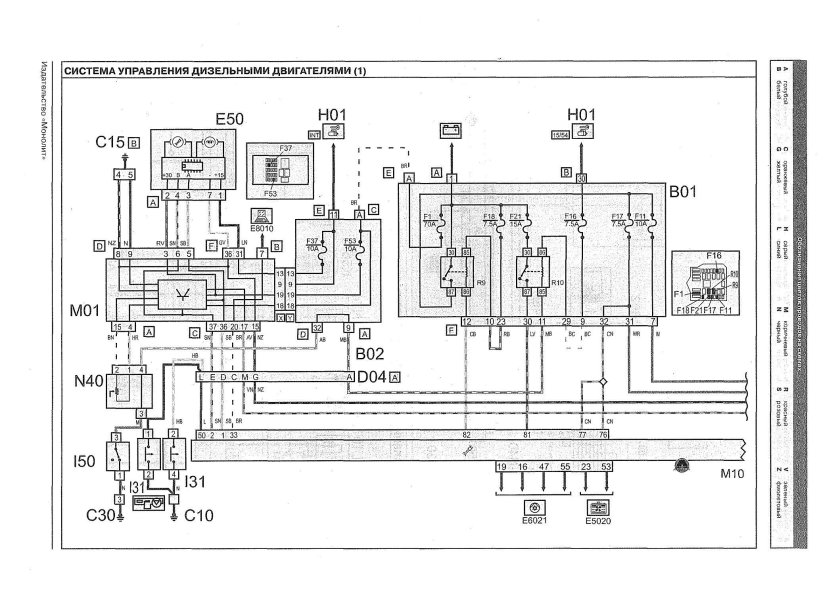 Электросхема Фиат Добло 1.4