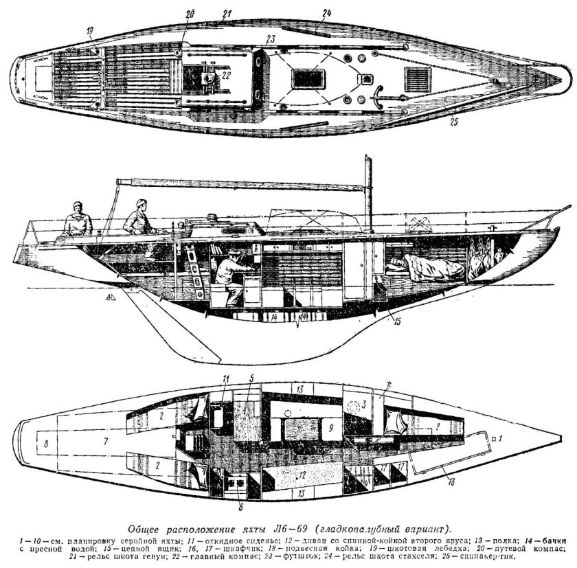 Яхта л6 схема
