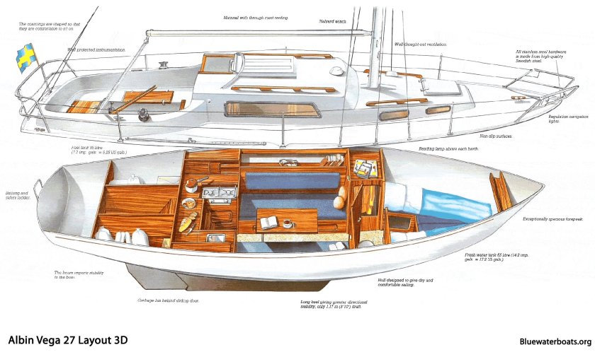 Парусная яхта Albin Vega 27