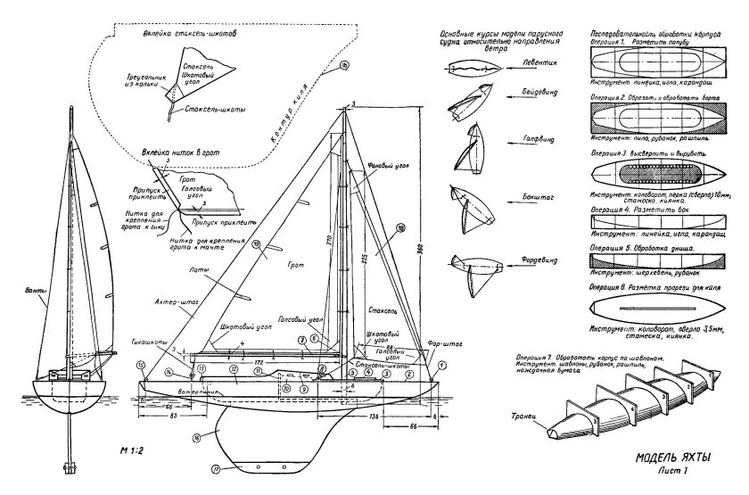 Схема парусной яхты