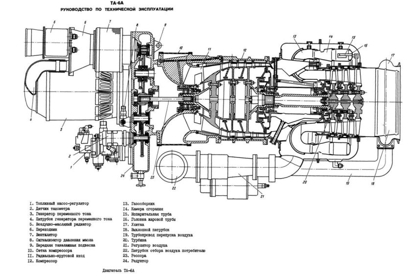 АИ-9 вспомогательный газотурбинный двигатель