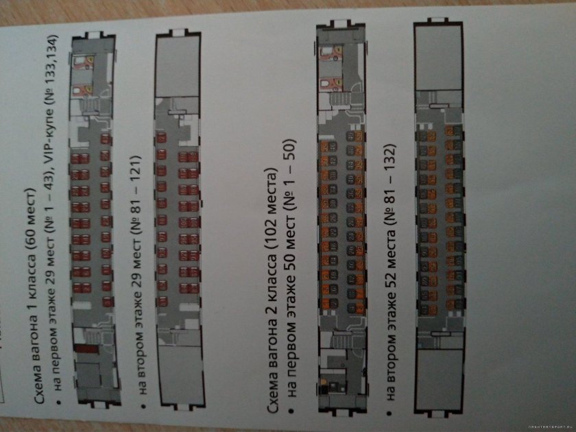 План двухэтажного вагона РЖД