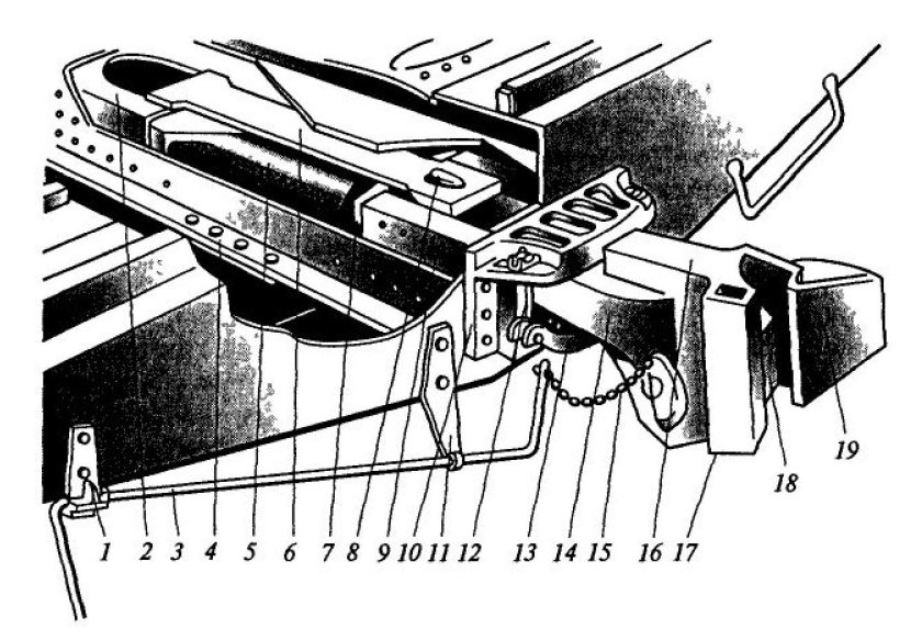 Ударно-тяговые приборы пассажирского вагона