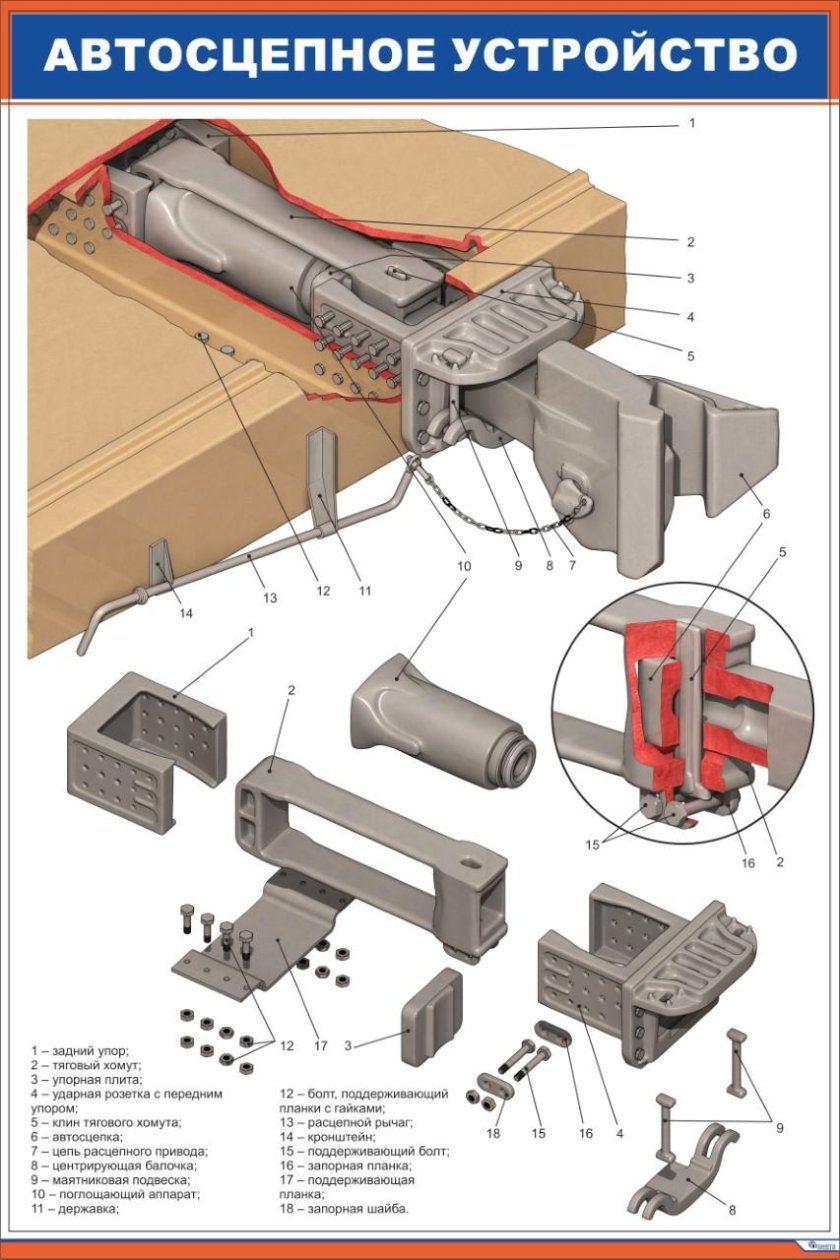Упорная плита автосцепки са-3