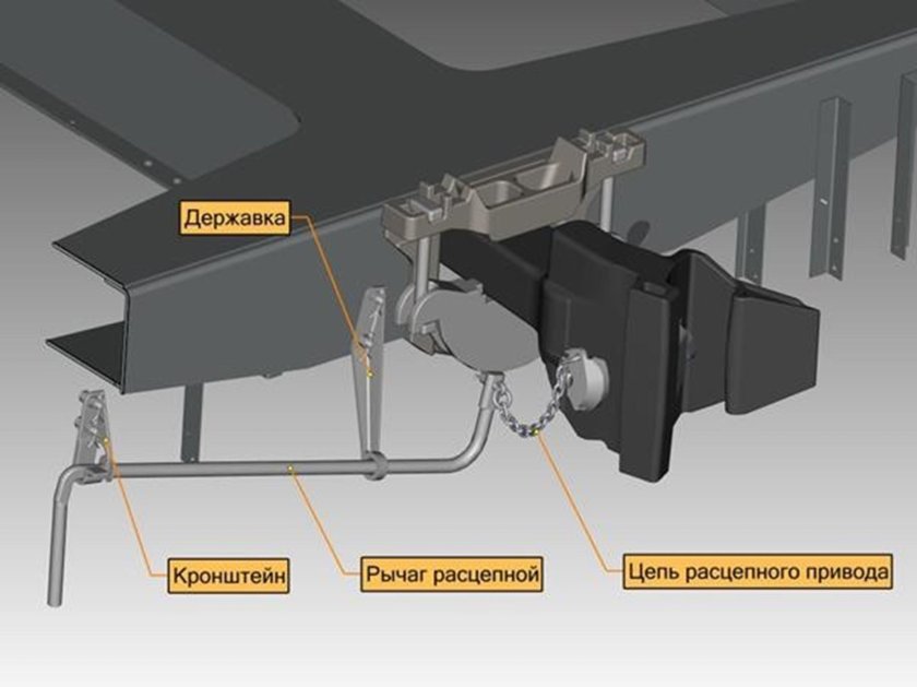 Рычаг автосцепки са-3