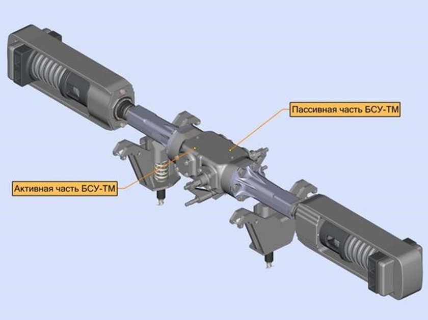 Беззазорное сцепное устройство БСУ-ТМ 136