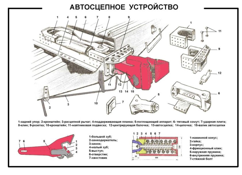 Ударно тяговые приборы вагона
