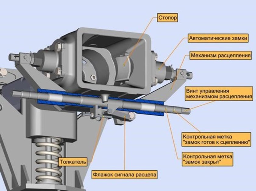Беззазорное сцепное устройство БСУ-ТМ 136