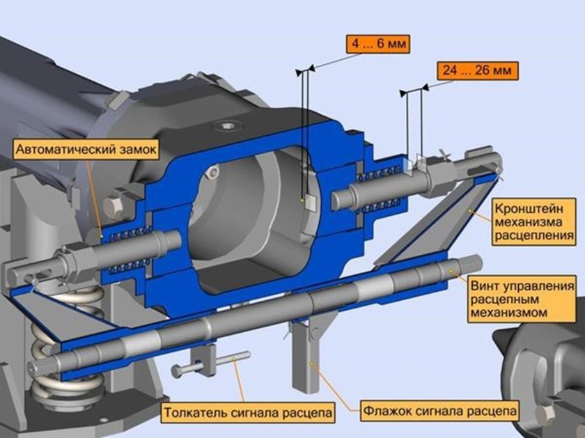 Узел тяговый БСУ