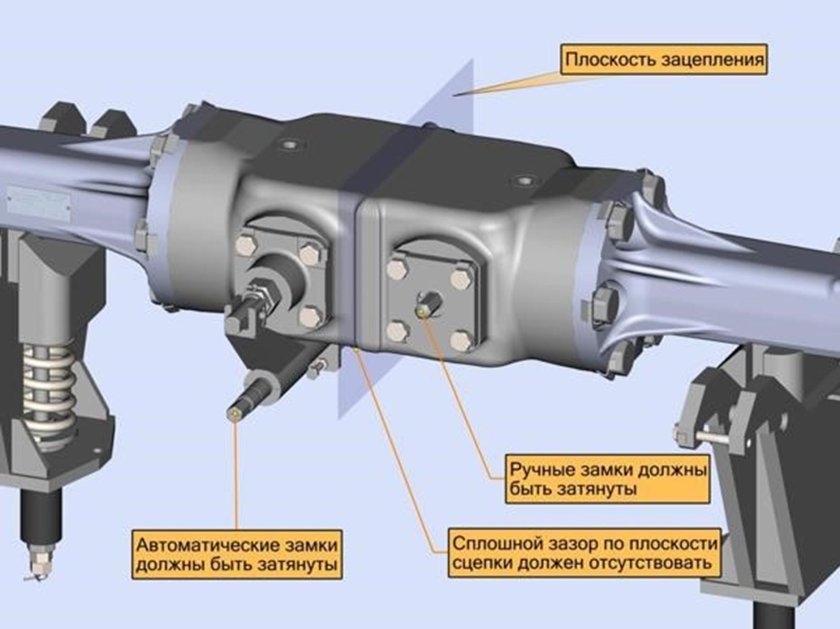 Беззазорное сцепное устройство БСУ-ТМ 136