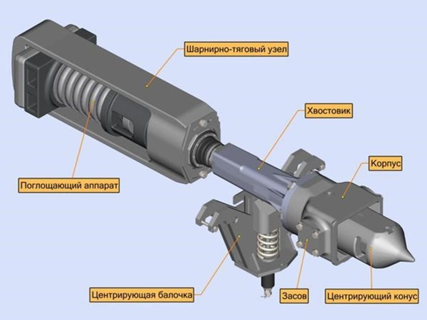Автосцепка са-3 устройство корпуса автосцепки