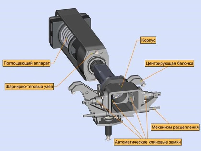 Поглощающий аппарат автосцепки БСУ-3
