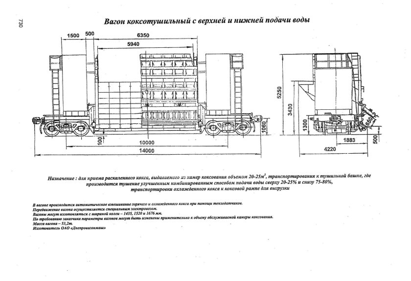 Вагон коксотушильный чертеж