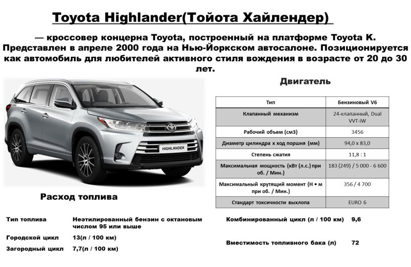 Toyota Highlander 2014 габариты
