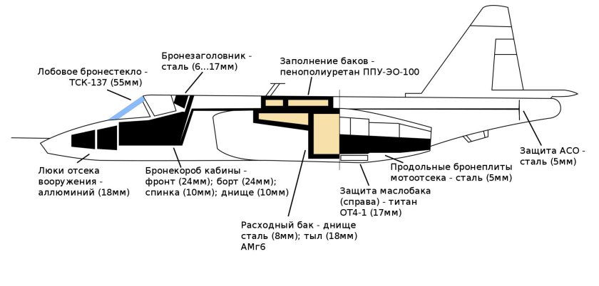 Схема бронирования Су 25