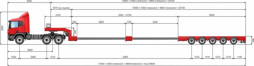 Габариты полуприцепа фуры 20 тонн