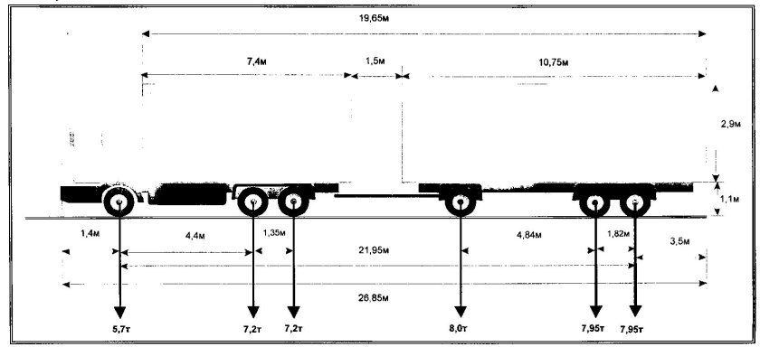 Схема автопоезда (для грузов категории 2)