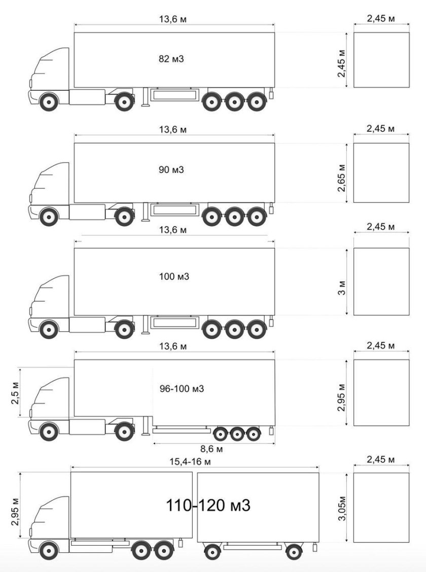 Габариты прицепа фуры 20 тонн