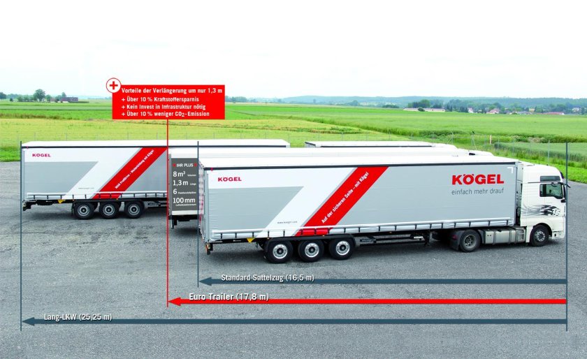 Прицеп Kogel Cargo