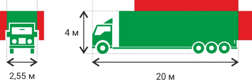 Разрешённые габариты перевозимого груза