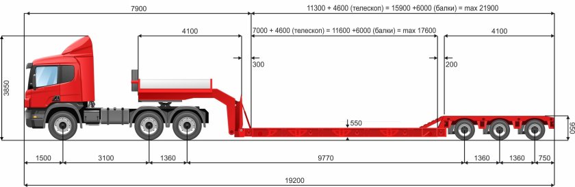 Еврофура 20 метров габариты