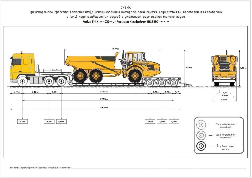 Максимальная высота габаритного груза