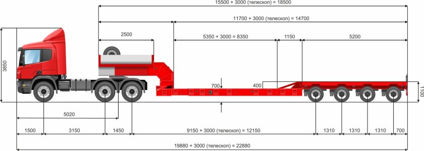 Габариты Скания тягач r420 с прицепом
