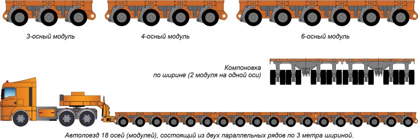 Низкорамная платформа