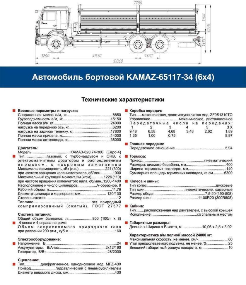 КАМАЗ 65115 бортовой нагрузка на ось