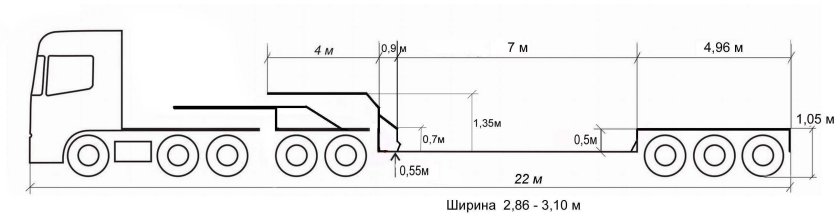 Трал ширина платформы