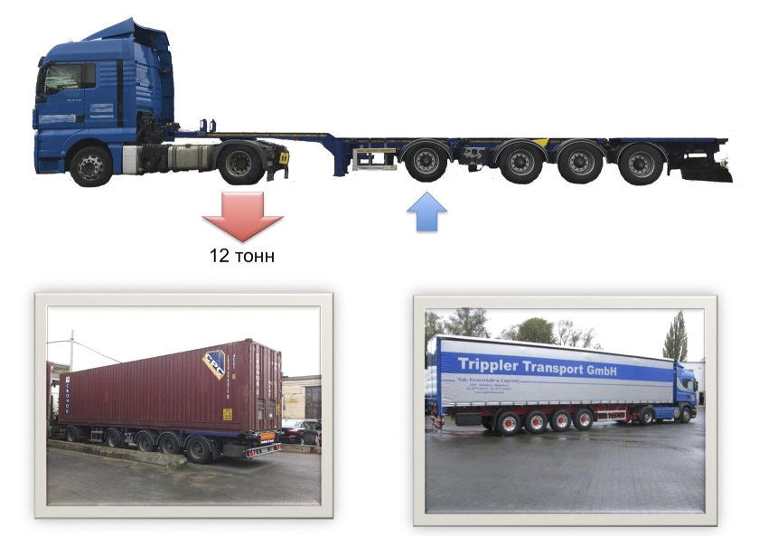 Развесовка 4 осей полуприцепа