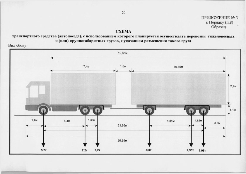Схема автопоезда (для грузов категории 2)