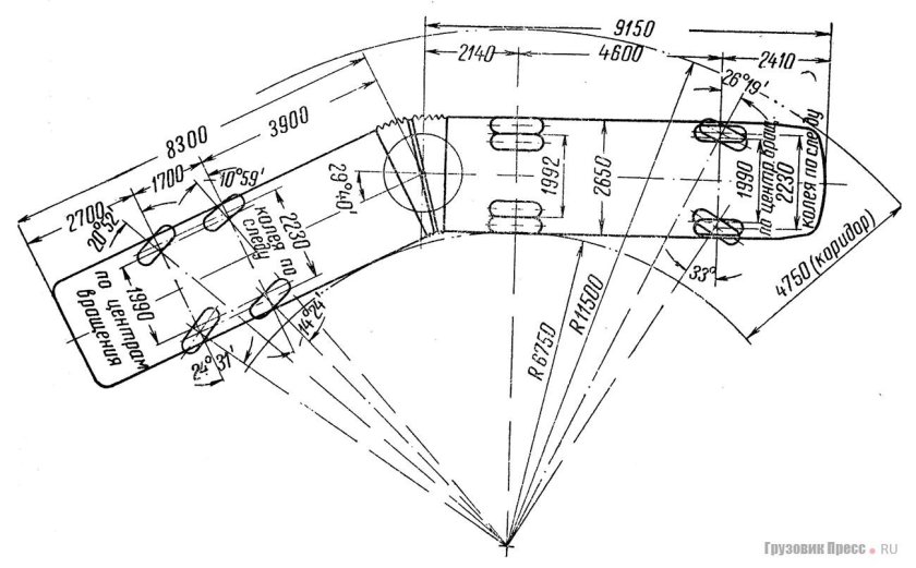 Радиус разворота фуры схема