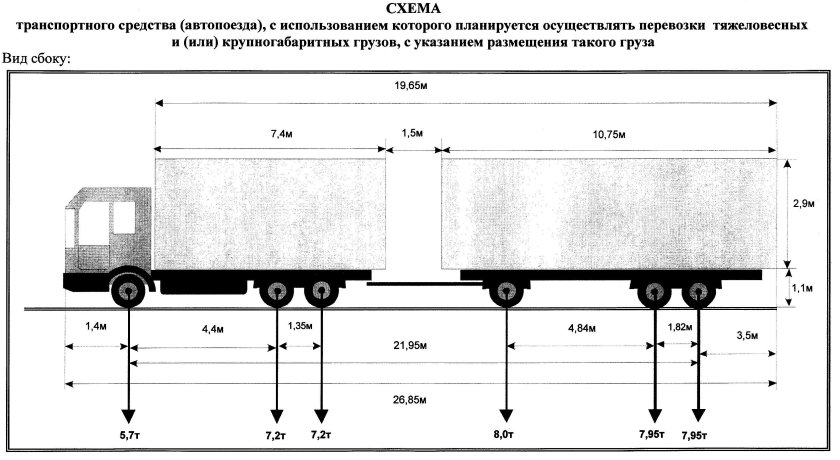Схема нагрузки на ось грузового автомобиля с полуприцепом