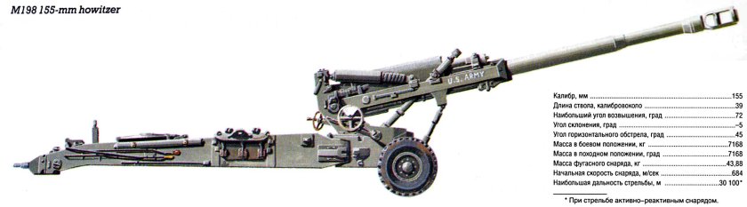 M198 155mm Howitzer