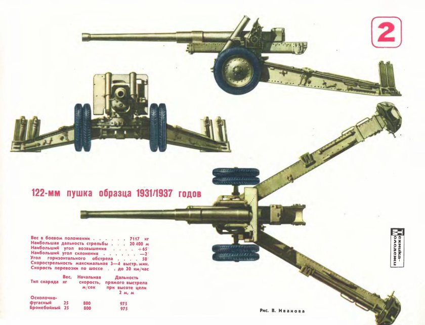122-Мм гаубица д-30 чертежи