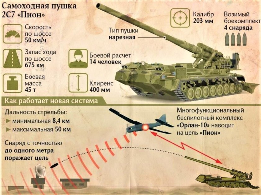 2с7 пион 203-мм самоходная пушка