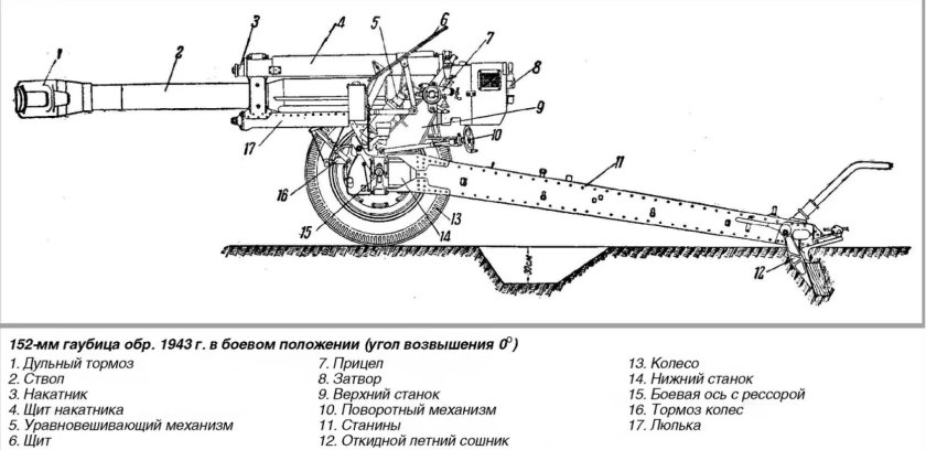 122-Мм гаубица м30 чертежи