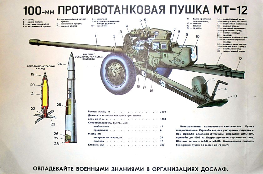 Пушка МТ-12 Рапира ТТХ