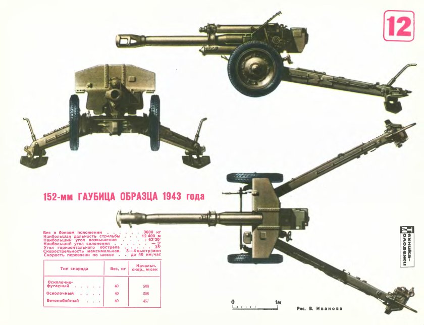 Д1 гаубица 152