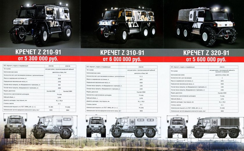 Вездеход Петрович 6х6 габариты