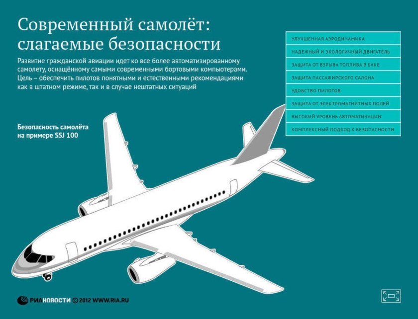 Безопасность в самолете
