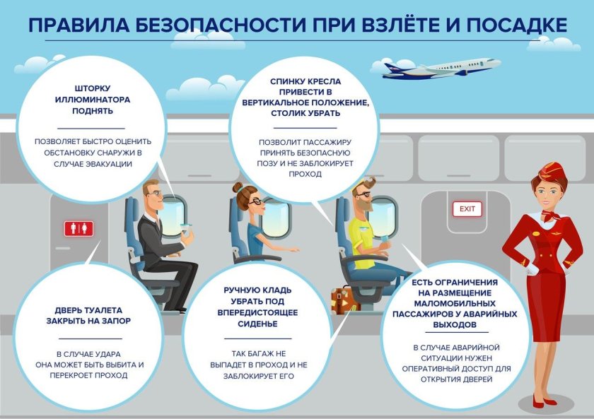 Правила безопасности в самолете