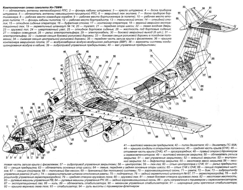 Компоновочная схема самолета ил 76