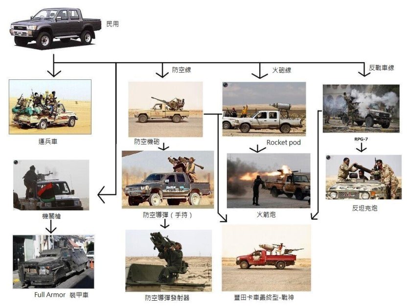 Пикапы с вооружением