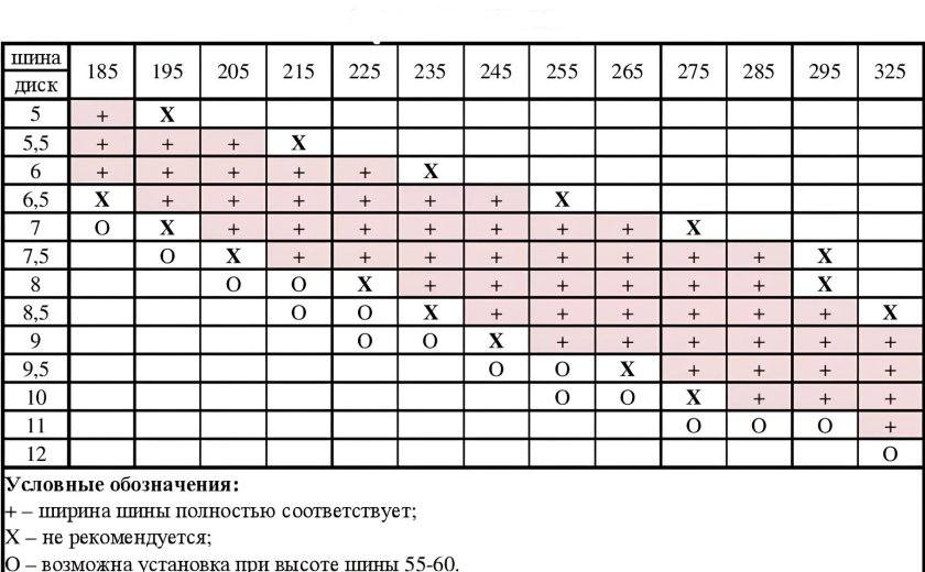 Как подобрать резину по ширине диска