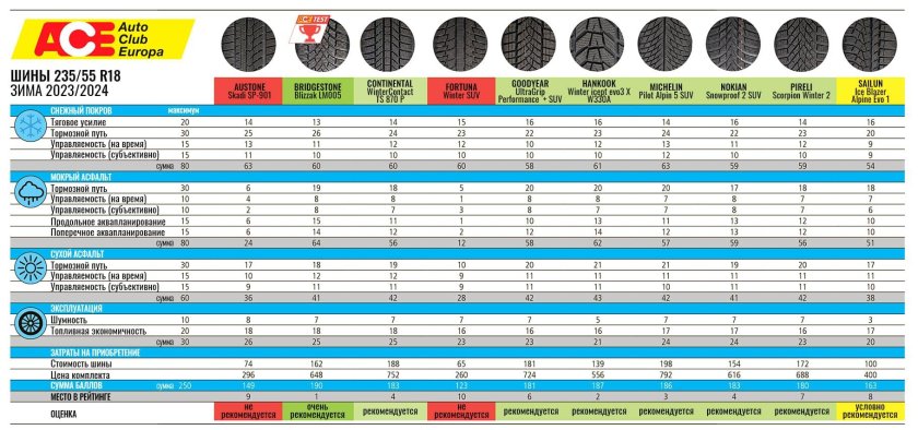 Тест зимних шин