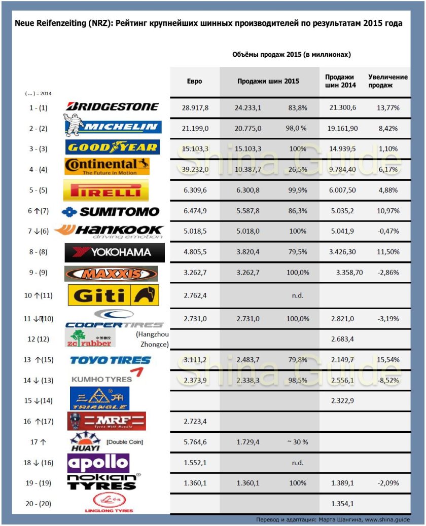 Производители шин