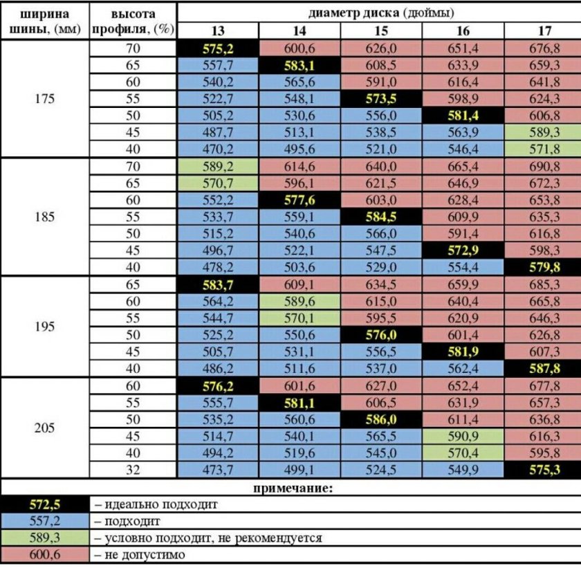Размер ширины диска и резины таблица